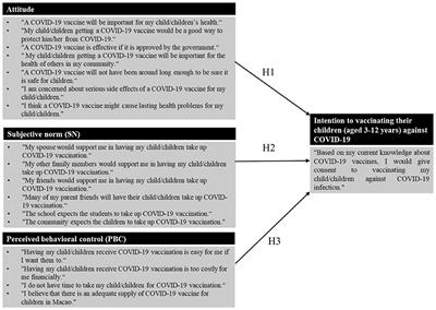 Parents' intention for their children to receive COVID-19 vaccine: Implications for vaccination program in Macao